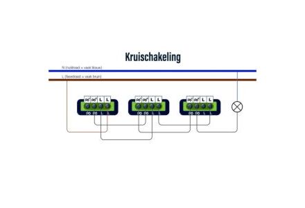 LED dimmer 0-250W EcoDim fase afsnijding - Multicontrol