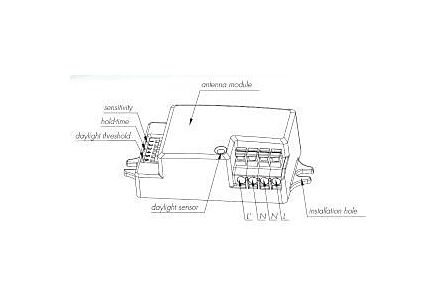 Ultranik Radar Bewegingssensor Wit HF