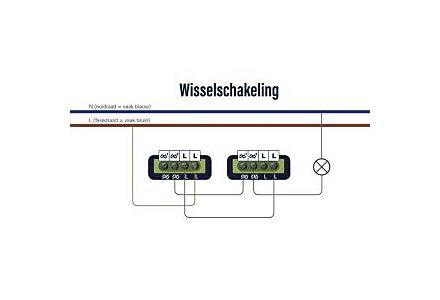 LED dimmer 0-250W EcoDim fase afsnijding - 2 Pack