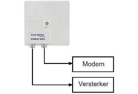 Coax opdruk verdeler 2-voudig IEC - TV splitter